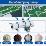 Вращающийся-барабанный-гранулятор-производительностью-20-т-ч