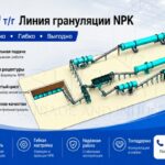 Линия-гранулирования-NPK-8-10-т-ч