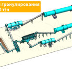 Линия-гранулирования-NPK-производительностью-10-т-ч
