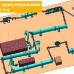 Линия-гранулирования-NPK-производительностью-20-т-ч