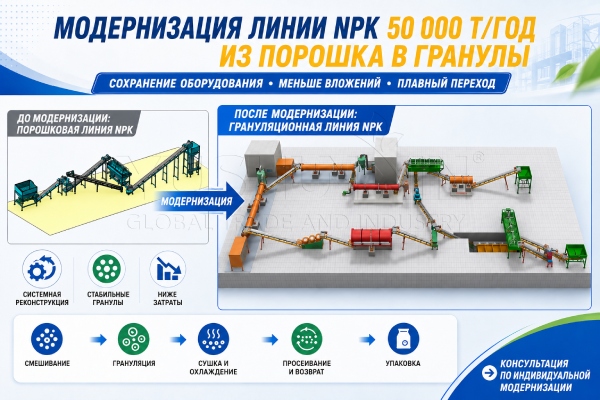 Модернизация линии NPK 50 000 т/год: из порошка в гранулы