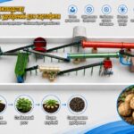 Производство-картофельных-удобрений