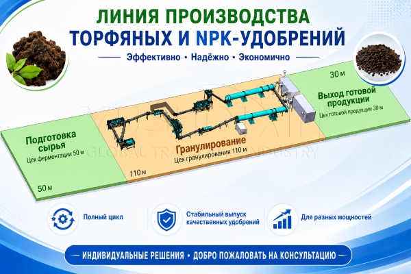 Комплексная линия производство удобрений из торфа и NPK «под ключ» | Торф + NPK | Линии грануляции под ключ | Решения 1–20 т/ч