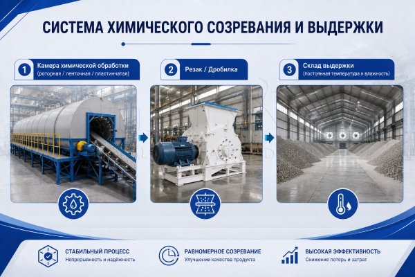 Система-отверждения-и-созревания