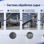 Система-подготовки-и-подачи-сырья