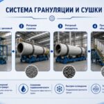 Системы-гранулирования-и-сушки