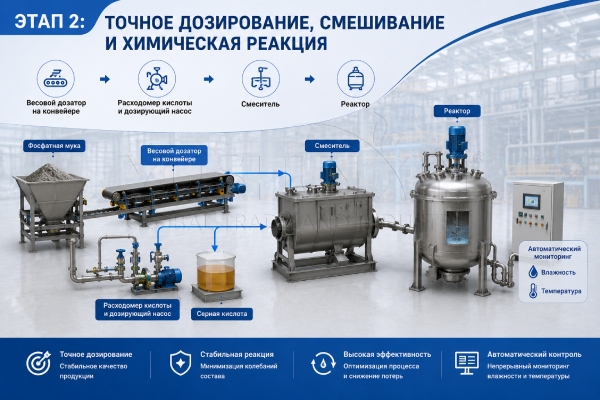 Точное-дозирование-сырья-смешивание-и-химическая-реакция