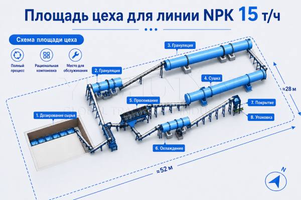 площадь-необходима-для-размещения-полной-линии-NPK-15-т-ч