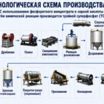 Метод-образования-концентрированной-кислоты