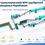 Линия-барабанной-грануляции-NPK